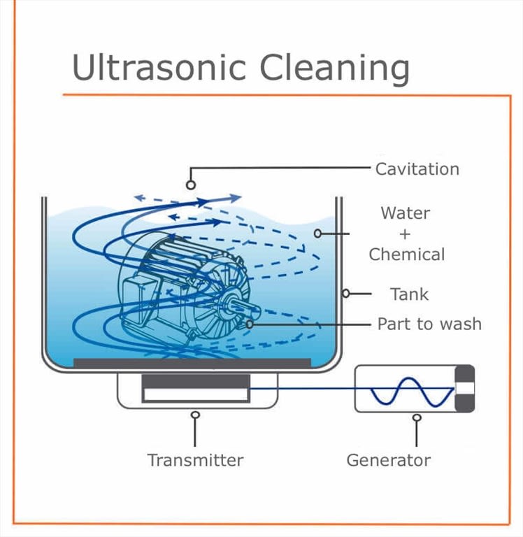 Do ultrasonic phone cleaners work?