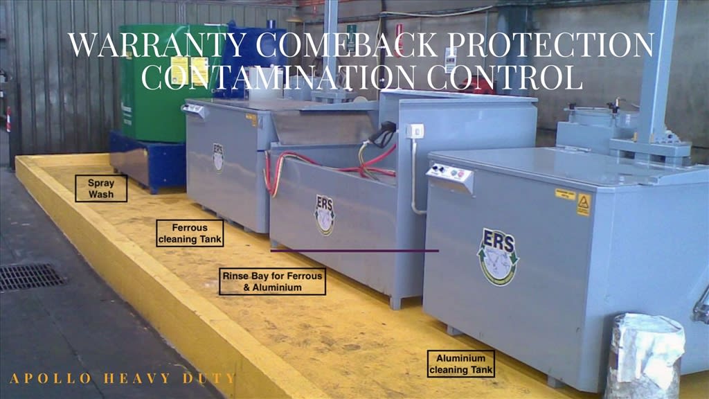 Contamination Control - turbowash.ie