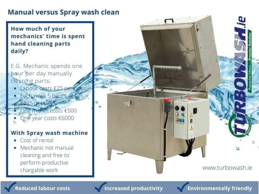 Manual clean v Spray wash clean