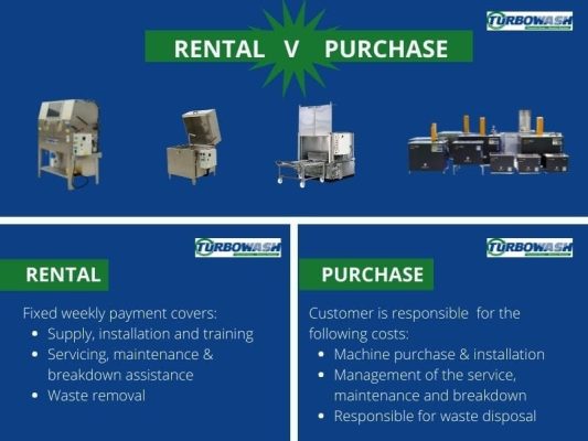 Why renting parts cleaning equipment can be of benefit to your business?